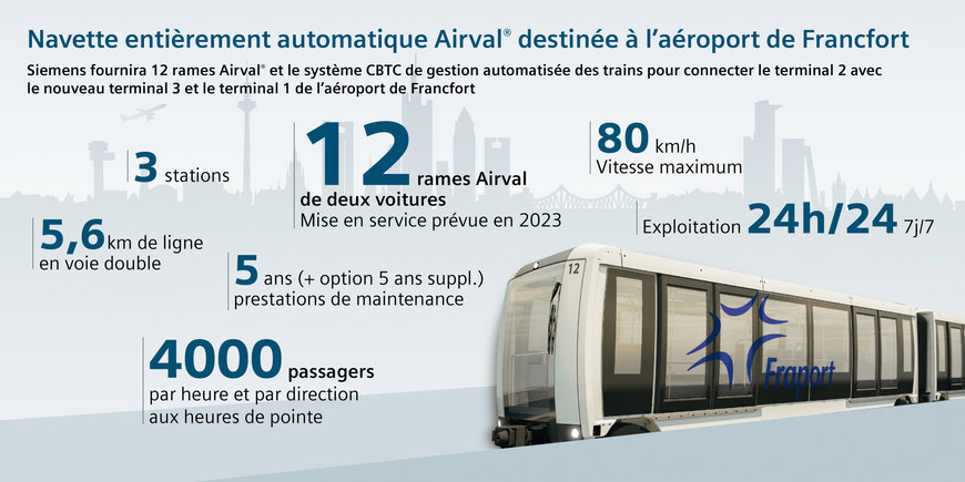 Siemens Mobility choisit Satys pour réaliser le système de câblage électrique de la navette automatique VAL de l’aéroport de Francfort 